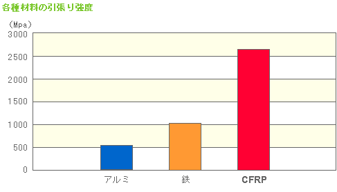 eޗ̈苭x